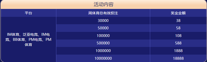 ballbet体育大闯关